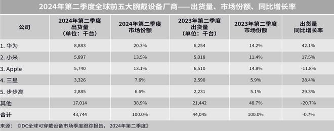 ：华为几款智能手表降价男女商务款式都有凯发k8国际娱乐首选中秋着急买礼物的看